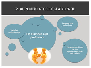 2. APRENENTATGE COL·LABORATIU
 
