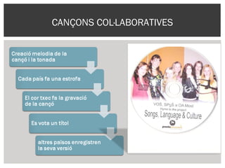 CANÇONS COL·LABORATIVES
 