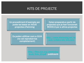 KITS DE PROJECTE
 