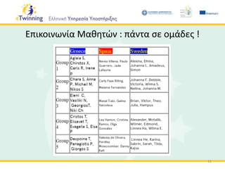 Επικοινωνία Μαθητών : πάντα σε ομάδες !
11
 