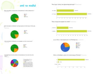 από τα παιδιά
 