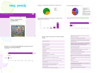 τους γονείς
 