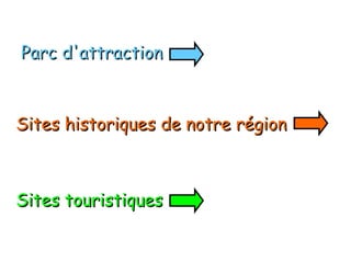 Parc d'attraction Sites historiques de notre région Sites touristiques   