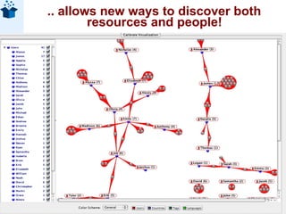 eTwinning and Educational Resources