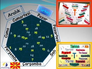 E twinning calendar-mk