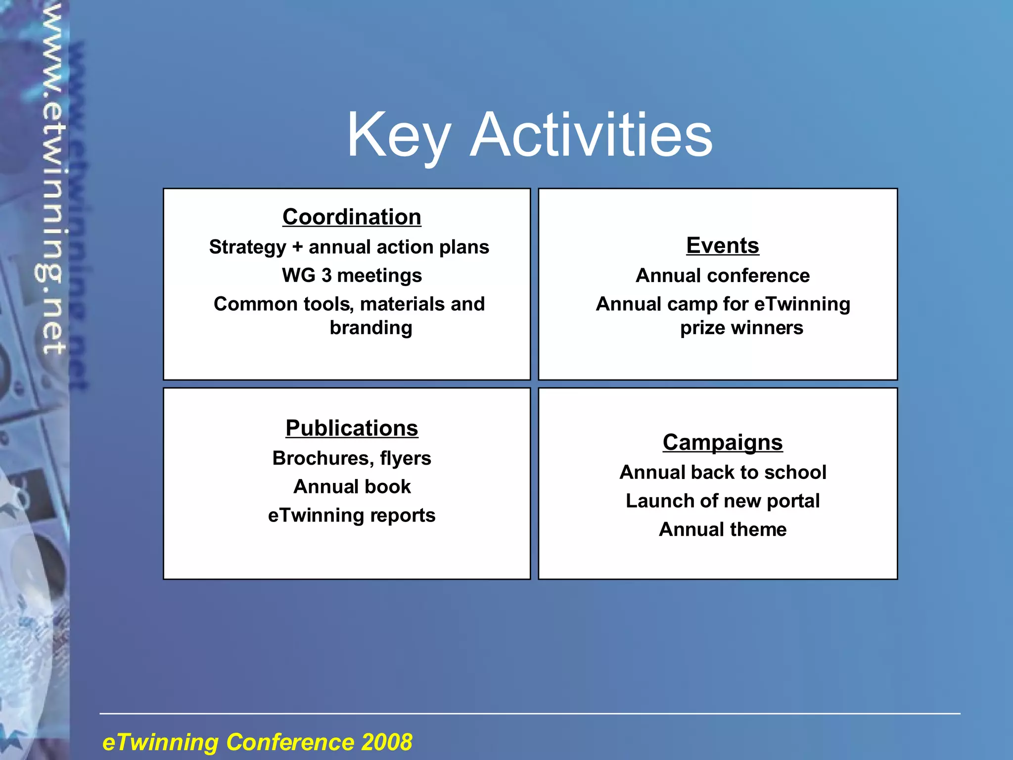 Key Activities Coordination Strategy + annual action plans  WG 3 meetings Common tools, materials and  branding Events Annual conference Annual camp for eTwinning prize winners Publications Brochures, flyers Annual book eTwinning reports Campaigns Annual back to school Launch of new portal Annual theme 