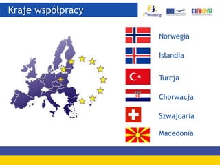 Kraje współpracy
Turcja
Chorwacja
Szwajcaria
Norwegia
Islandia
Macedonia
 