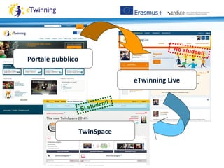 Portale pubblico
eTwinning Live
TwinSpace
No studenti
Si studenti
 