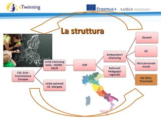 La strutturaLa struttura
 