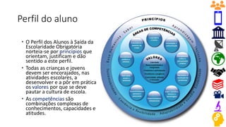 Perfil do aluno
 O Perfil dos Alunos à Saída da
Escolaridade Obrigatória
norteia-se por princípios que
orientam, justificam e dão
sentido a este perfil.
 Todas as crianças e jovens
devem ser encorajados, nas
atividades escolares, a
desenvolver e a pôr em prática
os valores por que se deve
pautar a cultura de escola.
 As competências são
combinações complexas de
conhecimentos, capacidades e
atitudes.
 