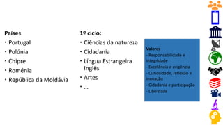 Países
 Portugal
 Polónia
 Chipre
 Roménia
 República da Moldávia
1º ciclo:
 Ciências da natureza
 Cidadania
 Língua Estrangeira
Inglês
 Artes
 …
Valores
- Responsabilidade e
integridade
- Excelência e exigência
- Curiosidade, reflexão e
inovação
- Cidadania e participação
- Liberdade
 