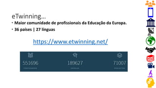 eTwinning…
 Maior comunidade de profissionais da Educação da Europa.
 36 países | 27 línguas
https://www.etwinning.net/
 