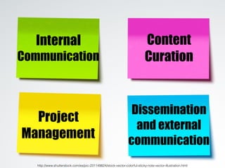 Internal
Communication
Project
Management
Content
Curation
Dissemination
and external
communication
http://www.shutterstock.com/es/pic-231149824/stock-vector-colorful-sticky-note-vector-illustration.html
 