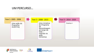 Fase 1- 2005 - 2008
Uma ação do
Programa
eLearning
Fase 2 – 2008 - 2013
Uma iniciativa
do Programa
de
Aprendizagem
ao longo da
Vida -
inserido na
ação
Comenius
Fase 3 – 2014 - 2020
Erasmus +
UM PERCURSO…
 