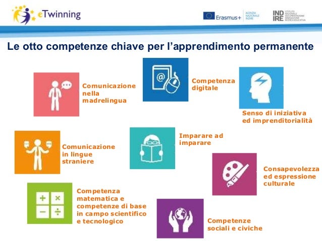 eTwinning competenze e cittadinanza