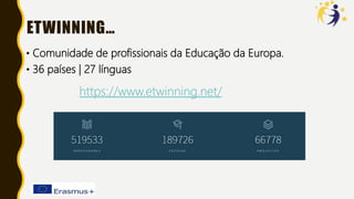 ETWINNING…
• Comunidade de profissionais da Educação da Europa.
• 36 países | 27 línguas
https://www.etwinning.net/
 