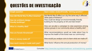 QUESTÕES DE INVESTIGAÇÃO
Consultar: http://www.bie.org/object/webinars_archived/driving_question
Simple question Open-ended, studentfriendly “driving question”
How did World War II affect America? Did World War II affect our city the same way it affected
other parts of America?
How do architects design
friendly buildings?
How could we design an environmentally-friendly
building for the property at 5th and Oak Street?
What is a healthy diet? How can we plan a campaign to raise awareness among
various groups in our community about a healthy diet?
How are forests threatened? What recommendations would we make about how to
improve the health of the forest near our community?
What is money made of? How would you analyse coins to learn what are made of?
How much money is made each year? What factor influence the annual production of money?
 
