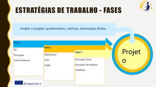ESTRATÉGIAS DE TRABALHO - FASES
Fase 1
TIC
Português
Ciência Naturais
…
Fase 2
Matemática
HGP
Inglês
…
Fase 3
Educação Visual
Educação Tecnológica
Cidadania
…
Projet
o
Avaliar o projeto: questionários, rubricas, observação direta…
 