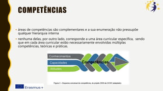 COMPETÊNCIAS
 áreas de competências são complementares e a sua enumeração não pressupõe
qualquer hierarquia interna
 nenhuma delas, por outro lado, corresponde a uma área curricular específica, sendo
que em cada área curricular estão necessariamente envolvidas múltiplas
competências, teóricas e práticas.
 