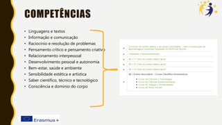 COMPETÊNCIAS
• Linguagens e textos
• Informação e comunicação
• Raciocínio e resolução de problemas
• Pensamento crítico e pensamento criativo
• Relacionamento interpessoal
• Desenvolvimento pessoal e autonomia
• Bem-estar, saúde e ambiente
• Sensibilidade estética e artística
• Saber científico, técnico e tecnológico
• Consciência e domínio do corpo
 