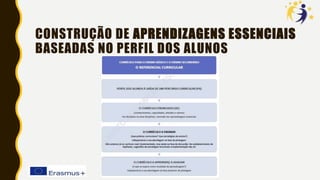 CONSTRUÇÃO DE APRENDIZAGENS ESSENCIAIS
BASEADAS NO PERFIL DOS ALUNOS
 