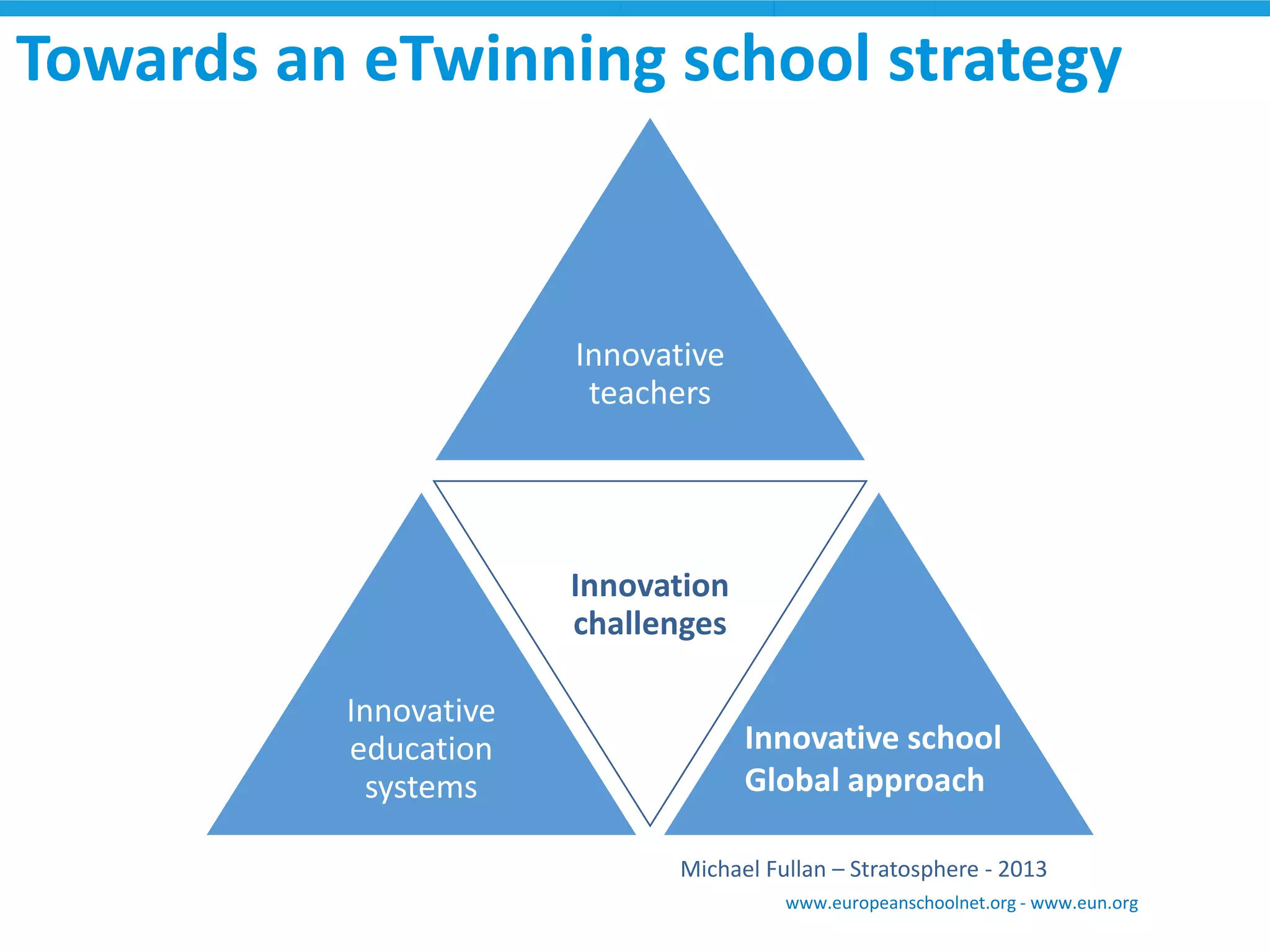Towards an eTwinningschool strategy 
Michael Fullan–Stratosphere-2013 
Innovative education systems 
Innovation challenges 
Innovative teachers 
www.europeanschoolnet.org -www.eun.org 
InnovativeschoolGlobal approach  