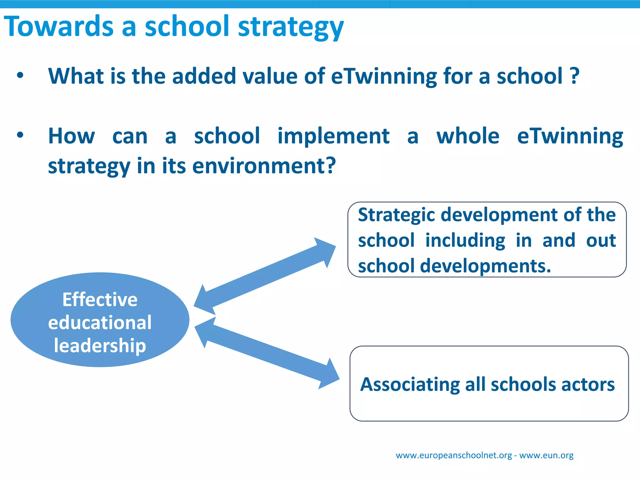 •WhatistheaddedvalueofeTwinningforaschool? 
•HowcanaschoolimplementawholeeTwinningstrategyinitsenvironment? 
Towards a school strategy 
www.europeanschoolnet.org -www.eun.org 
Effective educational leadership 
Innovative bottom up approach 
Strategicdevelopmentoftheschoolincludinginandoutschooldevelopments. 
Associatingallschoolsactors  