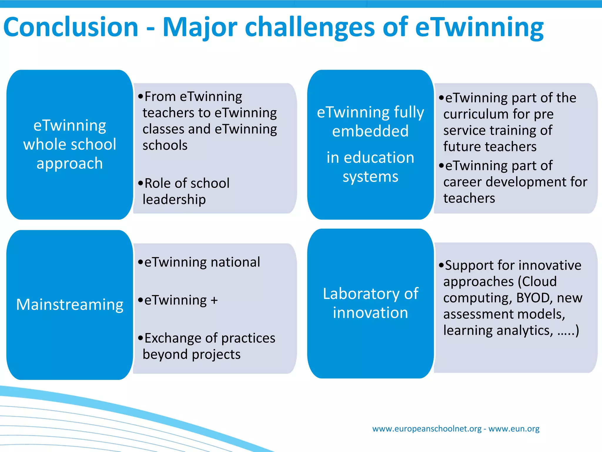 •From eTwinningteachers to eTwinningclasses and eTwinningschools 
•Role of school leadership 
eTwinningwhole school approach 
Conclusion -Major challenges of eTwinning 
•eTwinningpart of the curriculum for pre service training of future teachers 
•eTwinningpart of career development for teachers 
eTwinningfully embedded 
in education systems 
•Support for innovative approaches (Cloud computing, BYOD, new assessment models, learning analytics, …..) 
Laboratory of innovation 
•eTwinningnational 
•eTwinning+ 
•Exchange of practices beyond projects 
Mainstreaming 
www.europeanschoolnet.org -www.eun.org  