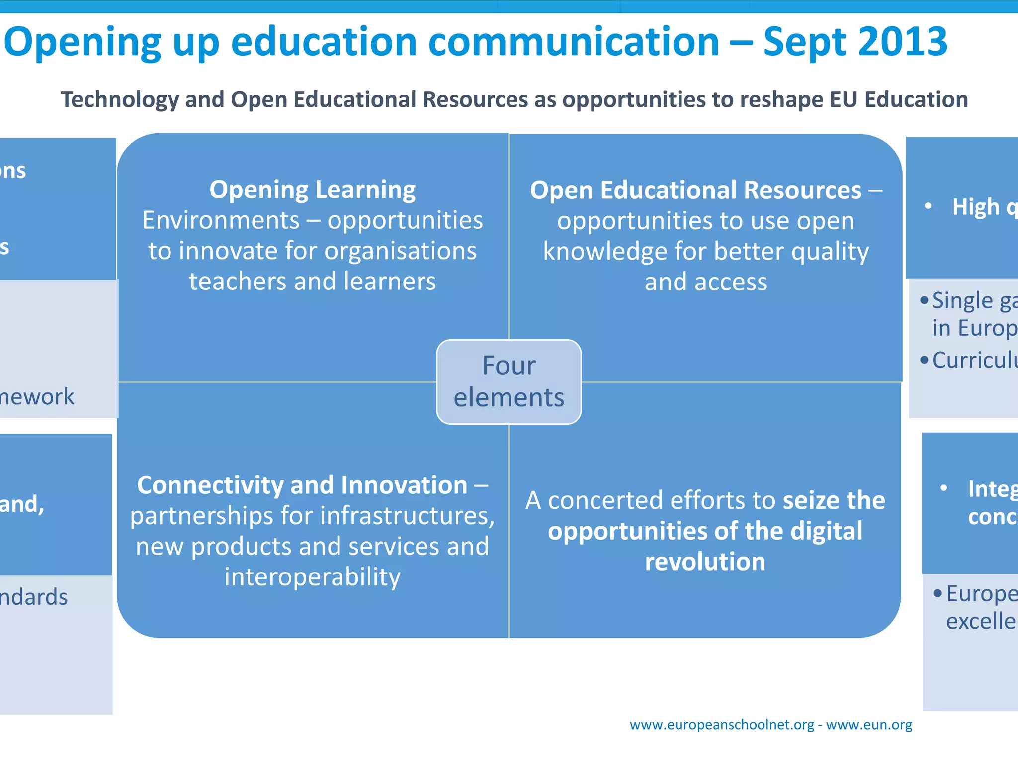 Opening Learning Environments –opportunities to innovate for organisationsteachers and learners 
Open Educational Resources – opportunities to use open knowledge for better quality and access 
Connectivity and Innovation – partnerships for infrastructures, new products and services and interoperability 
A concerted efforts to seize the opportunities of the digital revolution 
Four elements 
Technology and Open Educational Resources as opportunities to reshape EU Education 
Opening up education communication –Sept 2013 
www.europeanschoolnet.org -www.eun.org 
framework 
organisations 
learners 
•Single gateway in Europe •Curriculum •High quality standards 
broadband, 
•European excellence 
•Integrated concerted  