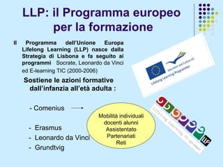 LLP: il Programma europeo  per la formazione Il Programma dell’Unione Europa Lifelong Learning (LLP) nasce dalla Strategia di Lisbona e fa seguito ai programmi  Socrate, Leonardo da Vinci ed E-learning TIC (2000-2006)   Sostiene le azioni formative dall’infanzia all’età adulta :   - Comenius -  Erasmus -  Leonardo da Vinci -  Grundtvig Mobilità individuali docenti alunni Assistentato Partenariati Reti 