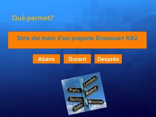 Què permet?
Dins del marc d’un projecte Erasmus+ KA2
Abans Durant Després
13
 