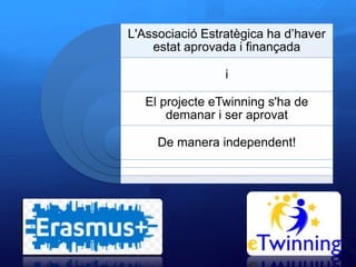L'Associació Estratègica ha d’haver
estat aprovada i finançada
i
El projecte eTwinning s'ha de
demanar i ser aprovat
De manera independent!
 