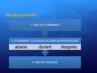 De què parlaré?
2
3. MÉS INFORMACIÓ
2. ETWINNING I LES ASSOCIACIONS ESTRATÈGIQUES
abans durant després
1. QUÈ ÉS ETWINNING?
 
