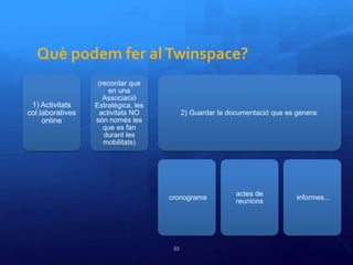 Què podem fer alTwinspace?
23
1) Activitats
col.laboratives
online
(recordar que
en una
Associació
Estratègica, les
activitats NO
són només les
que es fan
durant les
mobilitats)
2) Guardar la documentació que es genera:
cronograma
actes de
reunions
informes...
 