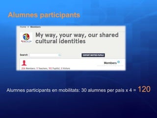 Alumnes participants
Alumnes participants en mobilitats: 30 alumnes per país x 4 = 120
 