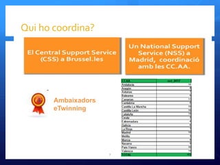 Qui ho coordina?
7
Ambaixadors
eTwinning
 