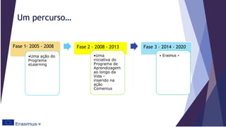 Fase 1- 2005 - 2008
•Uma ação do
Programa
eLearning
Fase 2 – 2008 - 2013
•Uma
iniciativa do
Programa de
Aprendizagem
ao longo da
Vida -
inserido na
ação
Comenius
Fase 3 – 2014 - 2020
• Erasmus +
Um percurso…
 