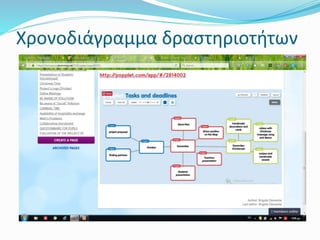 Χρονοδιάγραμμα δραστηριοτήτων
 