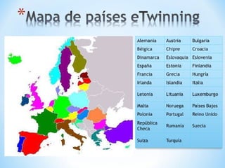 Etwinning funcionament