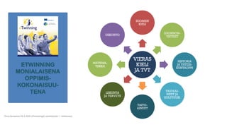 Tiina Sarisalmi 22.9.2020 eTwinningiä aloittelijalle 1 -webinaari
VIERAS
KIELI
JA TVT
SUOMEN
KIELI
LUONNON-
TIETEET
HISTORIA
JA YHTEIS-
KUNTAOPPI
TAIDEAI-
NEET JA
KULTTUURI
TAITO-
AINEET
LIIKUNTA
JA TERVEYS
MATEMA-
TIIKKA
USKONTO
ETWINNING
MONIALAISENA
OPPIMIS-
KOKONAISUU-
TENA
 
