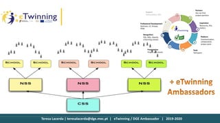 Teresa Lacerda | teresalacerda@dge.mec.pt | eTwinning / DGE Ambassador | 2019-2020
 