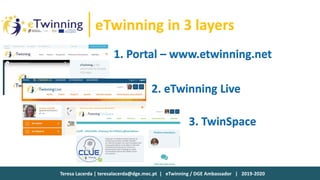 Teresa Lacerda | teresalacerda@dge.mec.pt | eTwinning / DGE Ambassador | 2019-2020
eTwinning in 3 layers
3. TwinSpace
1. Portal – www.etwinning.net
2. eTwinning Live
 