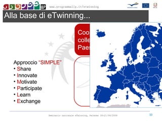 Alla base di eTwinning... Cooperare con colleghi di altri  Paesi europei Approccio  “SIMPLE” S hare I nnovate M otivate P articipate L earn E xchange 
