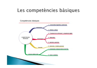 E Twinning Lleida Catala