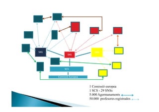 E Twinning Lleida Catala