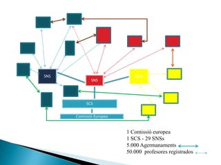 E Twinning Lleida Catala