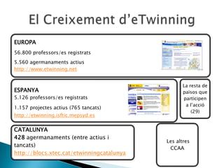 E Twinning Lleida Catala
