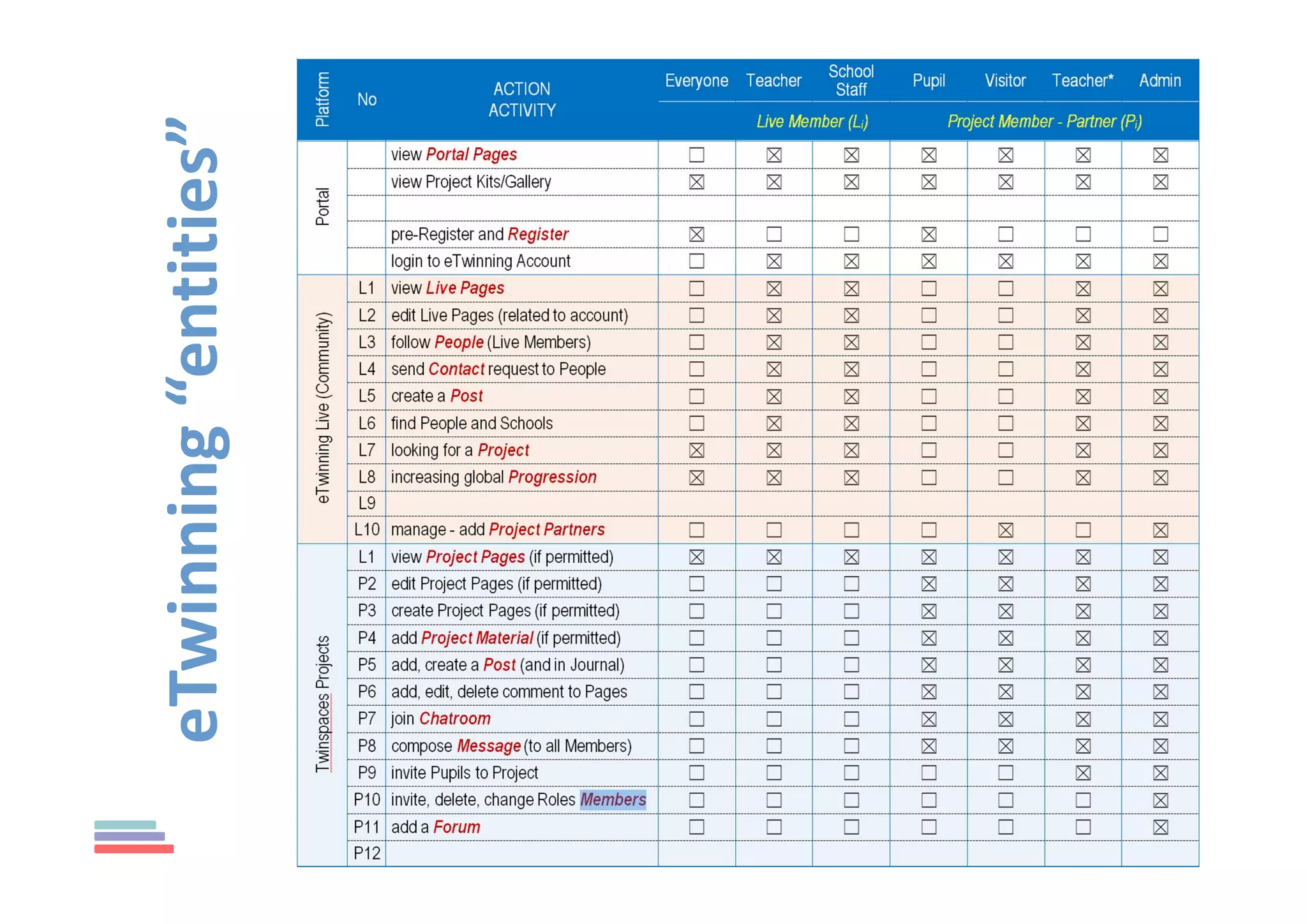 eTwinning“entities”
 