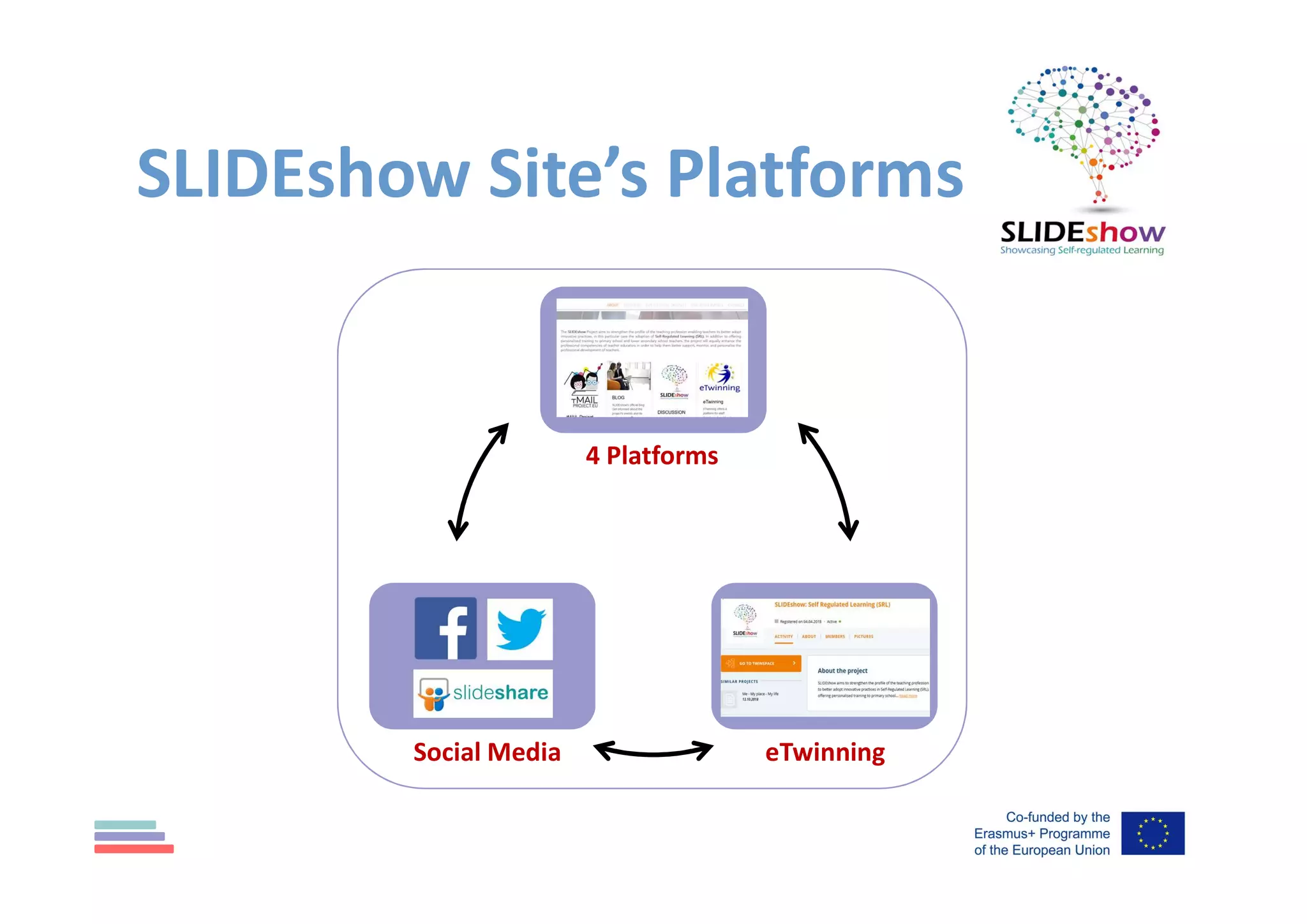Social Media
4 Platforms
eTwinning
SLIDEshow Site’s Platforms
 