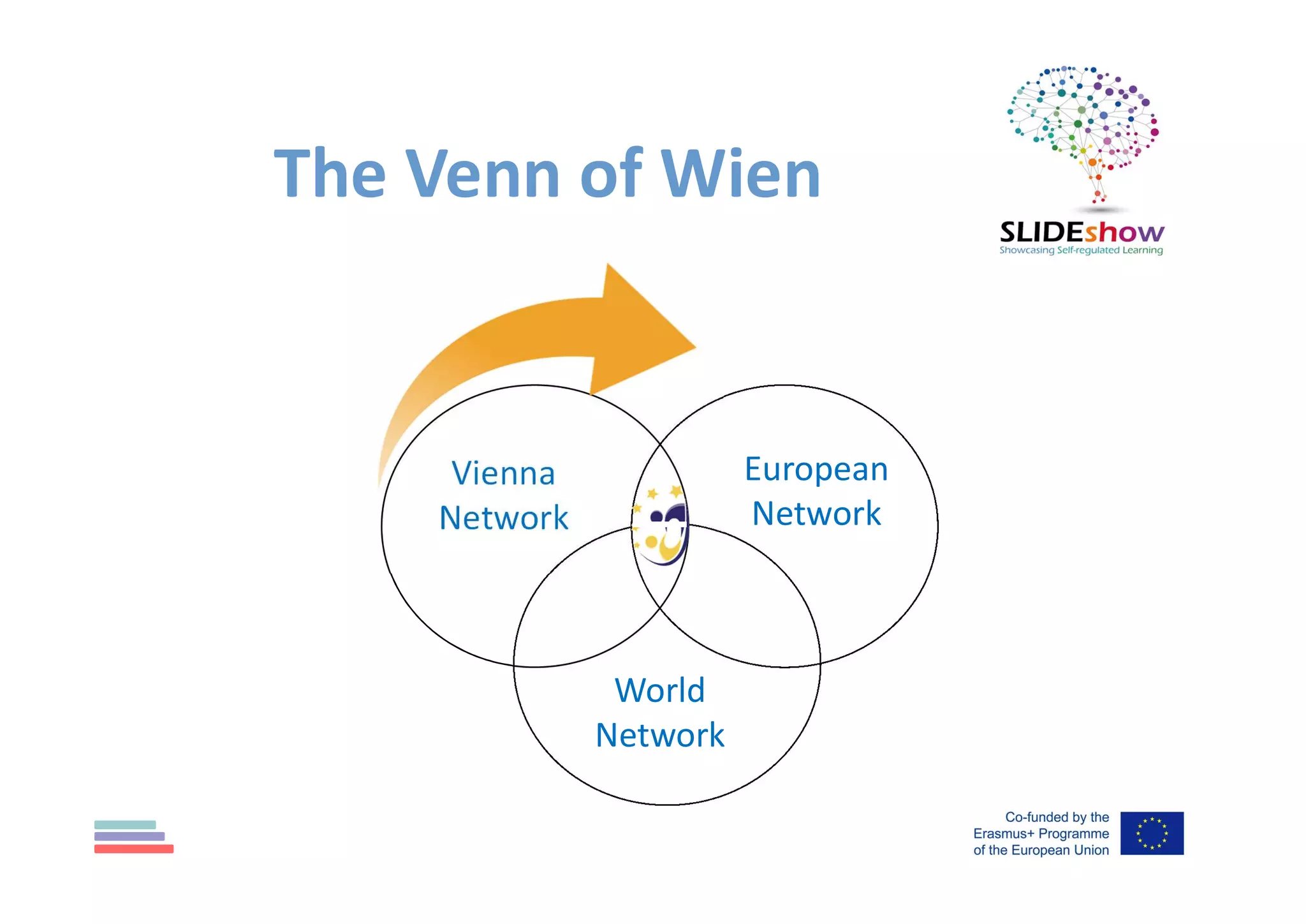 The Venn of Wien
Vienna
Network
European
Network
World
Network
 